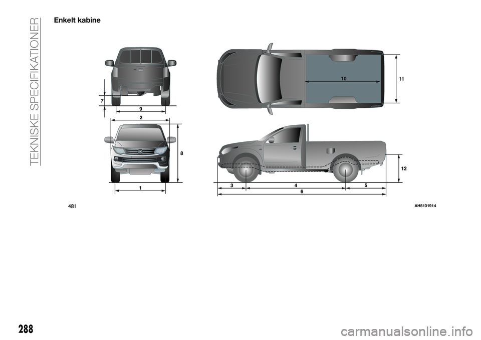 FIAT FULLBACK 2018  Brugs- og vedligeholdelsesvejledning (in Danish) Enkelt kabine
481AH5101914
288
TEKNISKE SPECIFIKATIONER 