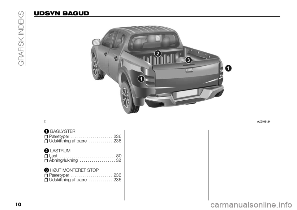 FIAT FULLBACK 2020  Brugs- og vedligeholdelsesvejledning (in Danish)  CNM3BKQ BF?AQK
��
+(’9# -.!+(
"BT\]^_]_‘
BAGLYGTERPæretyper..................... 236Udskiftning af pære............ 236
LASTRUMLast............................ 80Åbning/lukning..........