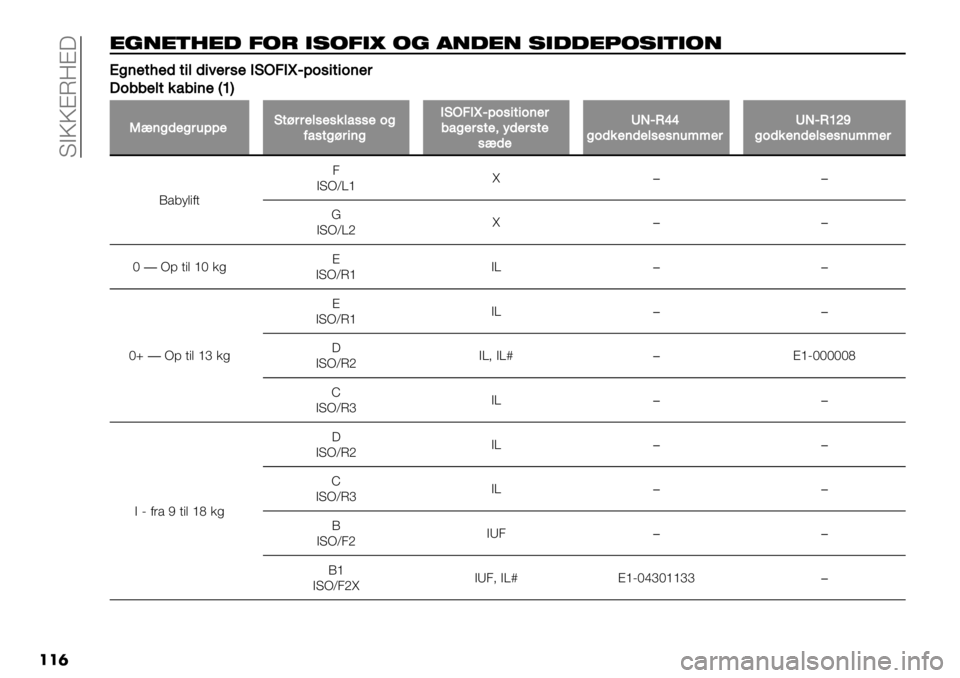 FIAT FULLBACK 2020  Brugs- og vedligeholdelsesvejledning (in Danish)  KBQQAN=A?
���	
"!#")8"( /1* ,’1/,V 1! .#("# ’,(("71’,),1#
RR0’$->$(-+3(+1$#,$*EQ4*l69.,+-+.’$#
F.//$3-%2/+’$@]A
P"’0($0#&99$E-=##$3,$,%32,,$.0
:2,-0=#+’0*EQ4