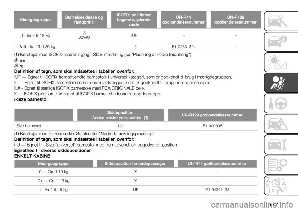 FIAT FULLBACK 2020  Brugs- og vedligeholdelsesvejledning (in Danish) ���

P"’0($0#&99$E-=##$3,$,%32,,$.0:2,-0=#+’0
*EQ4*l69.,+-+.’$#/20$#,-$)8($#,-$,"($
ZL6O‘‘0.(%$’($3,$,’&;;$#ZL6O]_b0.(%$’($3,$,’&;;$#
B O 1’/ H ."$ ^c*%M
BKPV3_BR3��