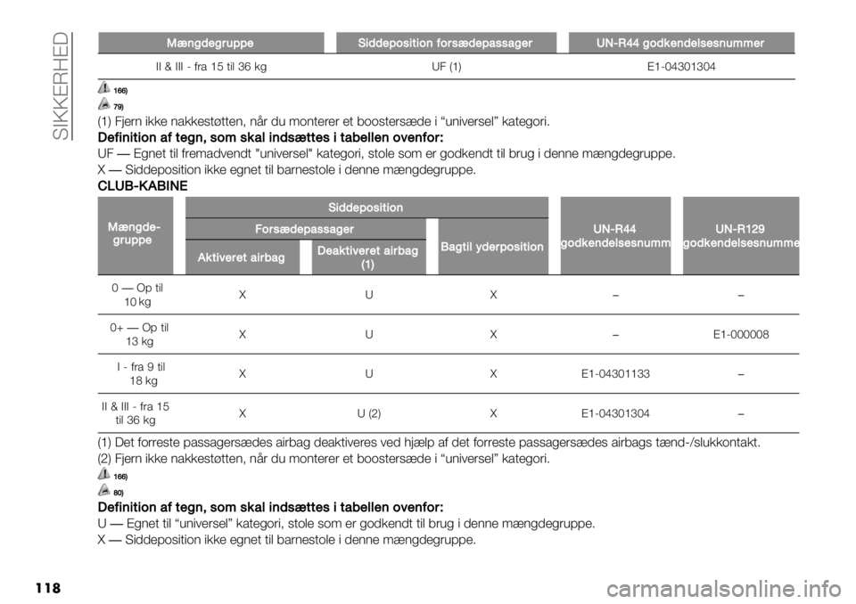 FIAT FULLBACK 2020  Brugs- og vedligeholdelsesvejledning (in Danish)  KBQQAN=A?
���
PP"’0($0#&99$E+(($9.,+-+.’:.#,"($92,,20$#ZL6O‘‘0.(%$’($3,$,’&;;$#
BBtBBB O 1’/ ^G ."$ _b*% R3 T^U A^OId_I^_Id
]ffA
ebA
T^U 3:&’( "**& (/**&,.+..&(> (9