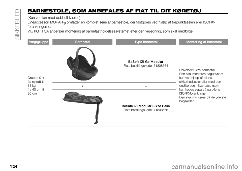 FIAT FULLBACK 2020  Brugs- og vedligeholdelsesvejledning (in Danish)  KBQQAN=A?
���
-.*#"’)1%"S ’1$ .#-"/.%"’ ./ /,.) ),% (,) 04*")45
TQ4( #&’,"-( <&0 0-55&$. */5"(&U
W"(&/66&,,-’" LPZMN
|-<1/..&’ &( *-<;$&. ,&’"