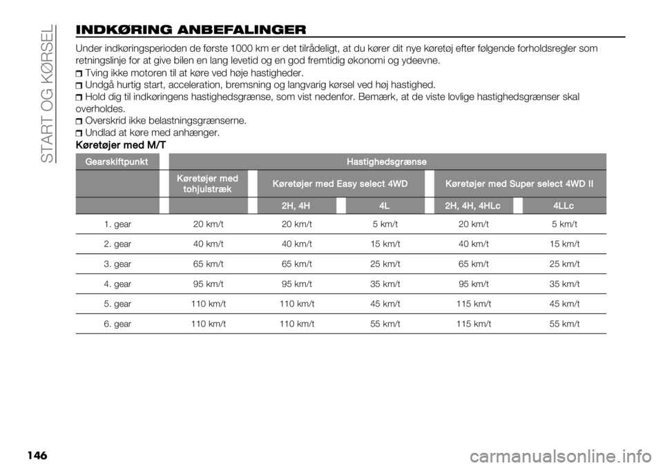 FIAT FULLBACK 2020  Brugs- og vedligeholdelsesvejledning (in Danish)  KEMNE PC Q]NKAW
���	
,#(04*,#! .#-"/.%,#!"*
R(0&’ "(0*+’"(%,;&’"-0&( 0& 1+’,.& ^III *< &’ 0&. ."$’90&$"%.> /. 04 *+’&’ 0". ()& *+’&.+: &1.&’ 1+$%