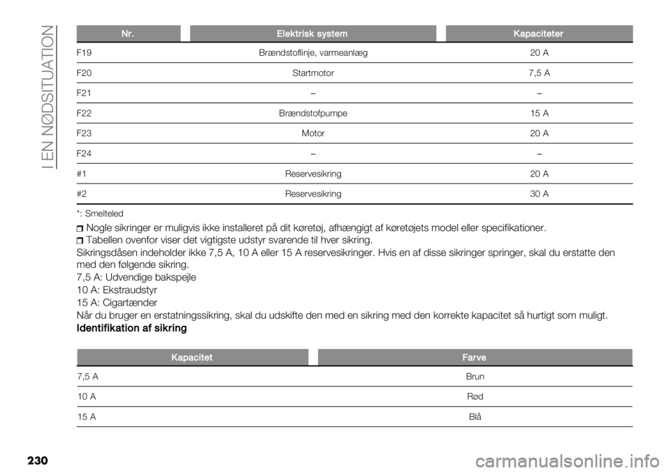 FIAT FULLBACK 2020  Brugs- og vedligeholdelsesvejledning (in Danish)  B AF F]?KBERMEBPF
���
LL#7R3$%-#+,%,8,-$;!2925+-$-$#
3^H J’2(0,.-1$"(:&> #/’<&/($2%aIM
3aI K./’.<-.-’g>G M
3a^��
3aaJ’2(0,.-1;4<;& ^G M
3a_ L-.-’aIM
3ad��
z^ N&,&’#&,"*