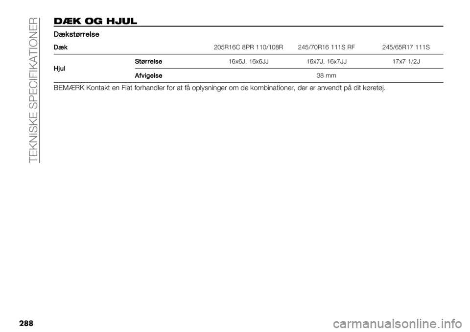 FIAT FULLBACK 2020  Brugs- og vedligeholdelsesvejledning (in Danish)  EAQFBKQA KZAYB3BQMEBPFAN
���
(&0 1! 85+%
FF"%,-=##$3,$
F"%aIGN^bYcZN ^^IV^IcNadGVgIN^b^^^K N3adGVbGN^g^^^K
WC&3E-=##$3,$^bnbe>^bnbee^bnge>^bngee^gng^Vae
B:1+0$3,$_c<<
JALXNQ Q-(./*. &( 3&#