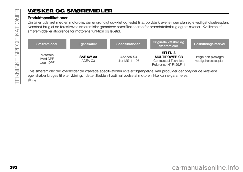 FIAT FULLBACK 2020  Brugs- og vedligeholdelsesvejledning (in Danish)  EAQFBKQA KZAYB3BQMEBPFAN
���
6&’0"* 1! ’$4*"$,(%"*
HH#.(&%-,9$5+:+%2-+.’$#
?"( 5"$ &’ 40,.)’&. <&0 &( <-.-’-$"&> 0&’ &’ %’4(0"%. 40#"*$&. -%.&,.&.
