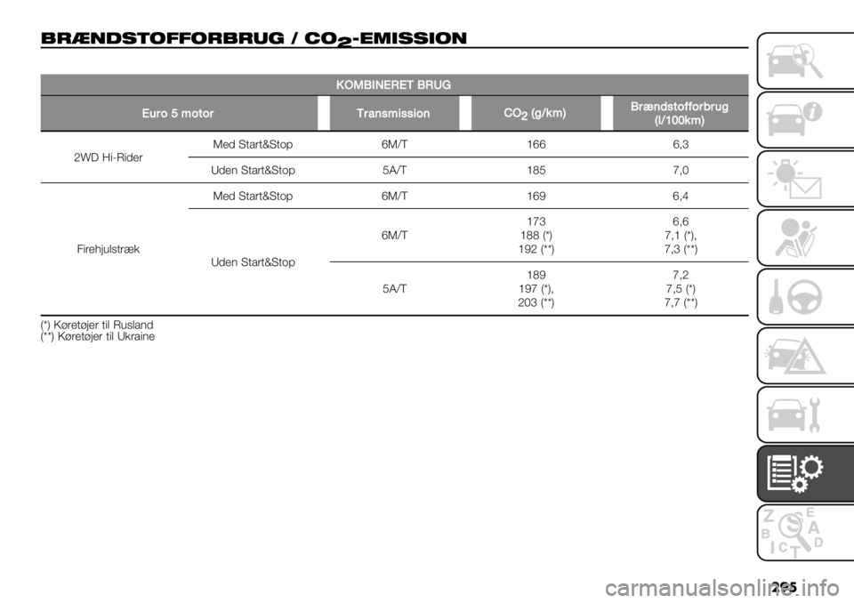 FIAT FULLBACK 2020  Brugs- og vedligeholdelsesvejledning (in Danish) ���
-*&#(’)1//1*-*+! 2 31
^J"$,’’,1#
�
!QPV*LRORNVOZM
R&#.d;.-.#N#2’,;+,,+.’DQ_@0G%;AV#"’(,-.::.#/#&0@3G]^^%;A
av? ="ON"0&’L&0 K./’.tK.-;bLVE ^bb b>_
R0&( K./’.tK