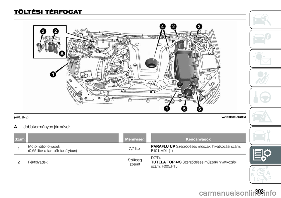 FIAT FULLBACK 2018  Kezelési és karbantartási útmutató (in Hungarian) TÖLTÉSI TÉRFOGAT
A— Jobbkormányos járművek
Szám: Mennyiség Kenőanyagok
1Motorhűtő-folyadék
(0,65 liter a tartalék tartályban)7,7 literPARAFLU UPSzerződéses műszaki hivatkozási szá