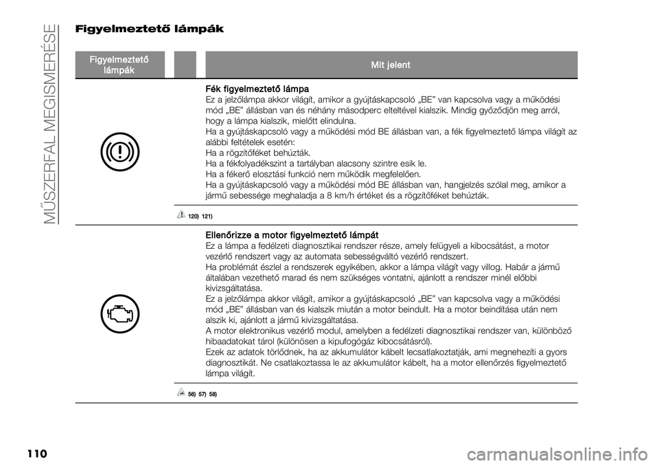 FIAT FULLBACK 2019  Kezelési és karbantartási útmutató (in Hungarian)  KlLeJU7?b KJ!CLKJUNLJ
���;BCDEFGEHIEIS FOG[OM
�
63@A")<"12"2I)’<>’9�U32-")".2
6C9?3@A")<"12"2I)’<>0J/ # 0+&/B&’;F# #))4" =8&’5@$2 #;8)4" # 56G0$