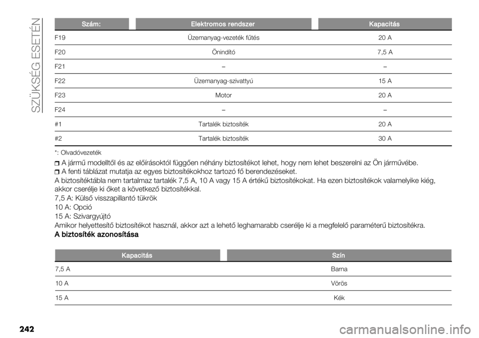 FIAT FULLBACK 2020  Kezelési és karbantartási útmutató (in Hungarian)  Les‘LN! JLJENQ
���
OO1’<EP)"92(;<;%(".#%1"(!0>0832’%
7nSs/+;#(6#5V=+/+$,) D<$,-pT?
7pT *(8(A@$Ht2R ?
7pn��
7pp s/+;#(6#5V-/8=#$$6GnR?
7prK4$4"pT?
7pu��
⁄nE#"$#&,) 9