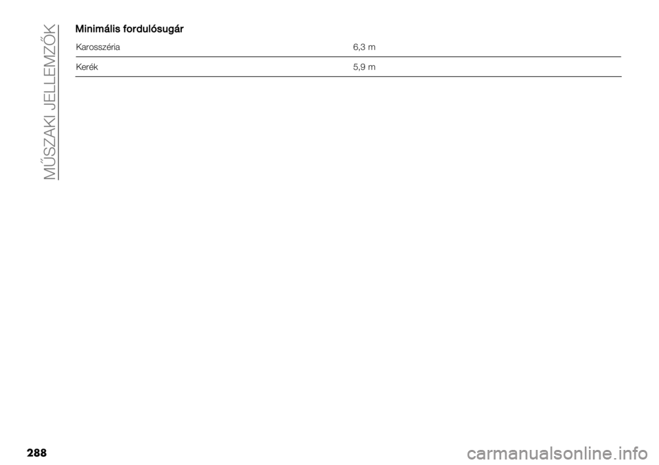FIAT FULLBACK 2020  Kezelési és karbantartási útmutató (in Hungarian)  KlLe?‘C aJbbJKe]‘
��	�	U
U3.3<’)3%?;(#4)*%4@’(
‘#"4--/,"8# w2r;
‘+",) R2S ; 