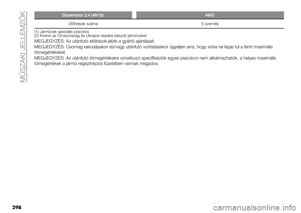 FIAT FULLBACK 2020  Kezelési és karbantartási útmutató (in Hungarian)  KlLe?‘C aJbbJKe]‘
��
�	
YY51")<;2;(i=jJjXgnKj{Y
s&B3+&6+) -/’;# R -/+;,&6
XnY a’";<=+) -F+:8’&8- F8#:4)"#
XpY ‘8=,=+ #/ W"4-/4"-/’5 ,- _)"#0(# ",-/,"+ )
