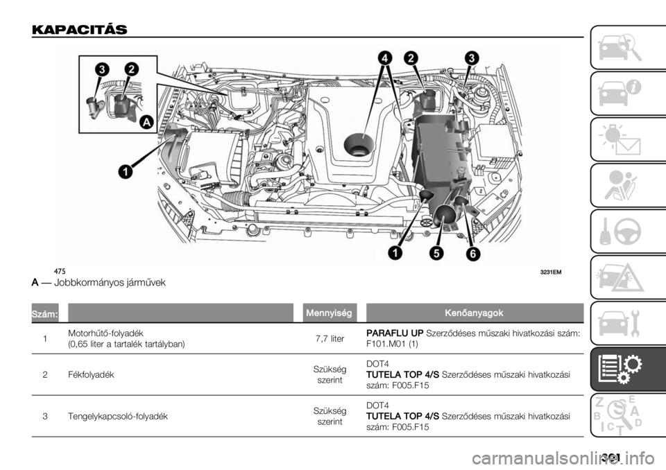 FIAT FULLBACK 2020  Kezelési és karbantartási útmutató (in Hungarian) ���
.$>$?0(4%
$’%kikgPU
,�a499)4";’(64- 0’";<=+)
�
O1’<EU"..A3%C@!".I0.A0@;9
nK4$4"3<$BVD4&6#A,)
XT2wR &8$+" # $#"$#&,) $#"$’&69#(Yt2t&8$+"\,W,6Saa\L