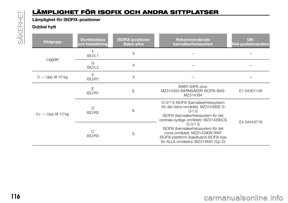 FIAT FULLBACK 2017  Drift- och underhållshandbok (in Swedish) LÄMPLIGHET FÖR ISOFIX OCH ANDRA SITTPLATSER
Lämplighet för ISOFIX-positioner
Dubbel hytt
ViktgruppStorleksklass
och fastsättningISOFIX-positioner
Bakre yttreRekommenderade
barnsäkerhetssystemUN-