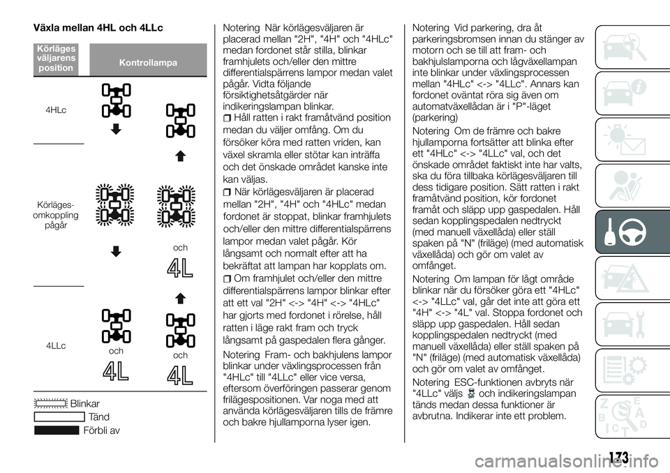 FIAT FULLBACK 2017 Drift- och underhållshandbok (in Swedish) Växla mellan 4HL och 4LLc
Körläges
positionKontrollampa
4HLc
Körläges-
omkoppling
pågår
och
4LLcochoch
Blinkar
Tänd
Förbli avNotering När körlägesväljaren är
placerad mellan "2H" FIAT FULLBACK 2017 Drift- och underhållshandbok (in Swedish) Växla mellan 4HL och 4LLc
Körläges
positionKontrollampa
4HLc
Körläges-
omkoppling
pågår
och
4LLcochoch
Blinkar
Tänd
Förbli avNotering När körlägesväljaren är
placerad mellan "2H"
