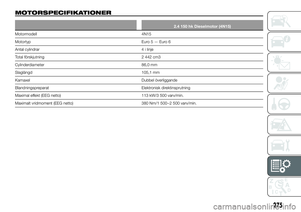 FIAT FULLBACK 2017 Drift- och underhållshandbok (in Swedish) MOTORSPECIFIKATIONER
2.4 150 hk Dieselmotor (4N15)
Motormodell 4N15
Motortyp Euro5—Euro6
Antal cylindrar 4 i linje
Total förskjutning 2 442 cm3
Cylinderdiameter 86,0 mm
Slaglängd 105,1 mm
Kamaxel FIAT FULLBACK 2017 Drift- och underhållshandbok (in Swedish) MOTORSPECIFIKATIONER
2.4 150 hk Dieselmotor (4N15)
Motormodell 4N15
Motortyp Euro5—Euro6
Antal cylindrar 4 i linje
Total förskjutning 2 442 cm3
Cylinderdiameter 86,0 mm
Slaglängd 105,1 mm
Kamaxel