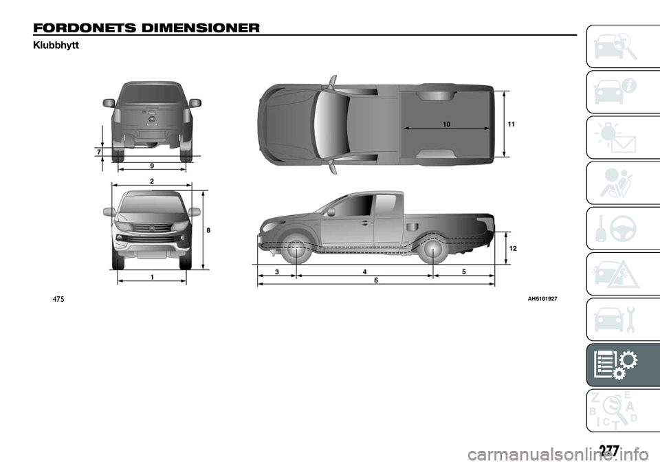 FIAT FULLBACK 2017 Drift- och underhållshandbok (in Swedish) FORDONETS DIMENSIONER
Klubbhytt
475AH5101927
277 FIAT FULLBACK 2017 Drift- och underhållshandbok (in Swedish) FORDONETS DIMENSIONER
Klubbhytt
475AH5101927
277