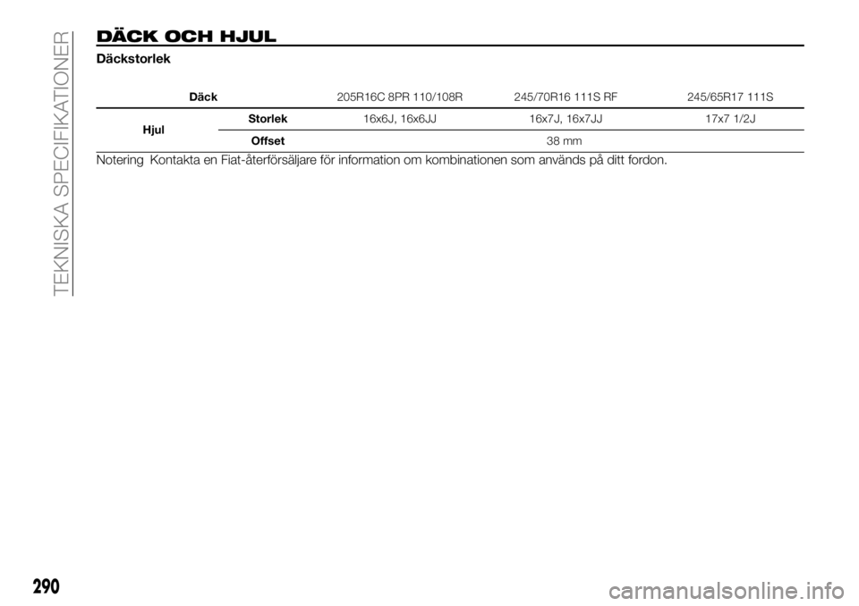 FIAT FULLBACK 2017 Drift- och underhållshandbok (in Swedish) DÄCK OCH HJUL
Däckstorlek
Däck205R16C 8PR 110/108R 245/70R16 111S RF 245/65R17 111S
HjulStorlek16x6J, 16x6JJ 16x7J, 16x7JJ 17x7 1/2J
Offset38 mm
Notering Kontakta en Fiat-återförsäljare för inf FIAT FULLBACK 2017 Drift- och underhållshandbok (in Swedish) DÄCK OCH HJUL
Däckstorlek
Däck205R16C 8PR 110/108R 245/70R16 111S RF 245/65R17 111S
HjulStorlek16x6J, 16x6JJ 16x7J, 16x7JJ 17x7 1/2J
Offset38 mm
Notering Kontakta en Fiat-återförsäljare för inf