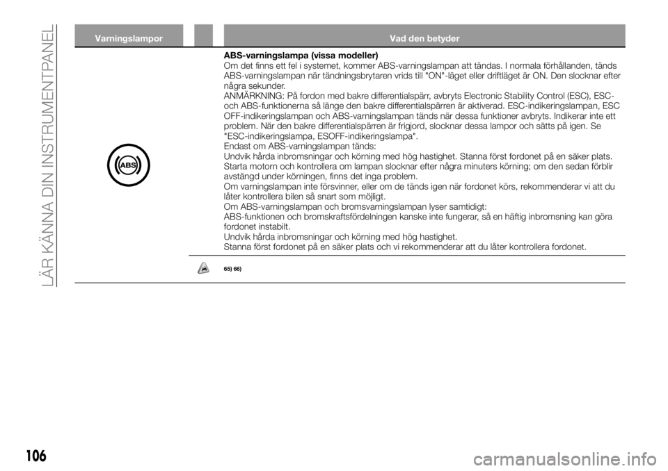FIAT FULLBACK 2018  Drift- och underhållshandbok (in Swedish) Varningslampor Vad den betyder
ABS-varningslampa (vissa modeller)
Om det finns ett fel i systemet, kommer ABS-varningslampan att tändas. I normala förhållanden, tänds
ABS-varningslampan när tänd