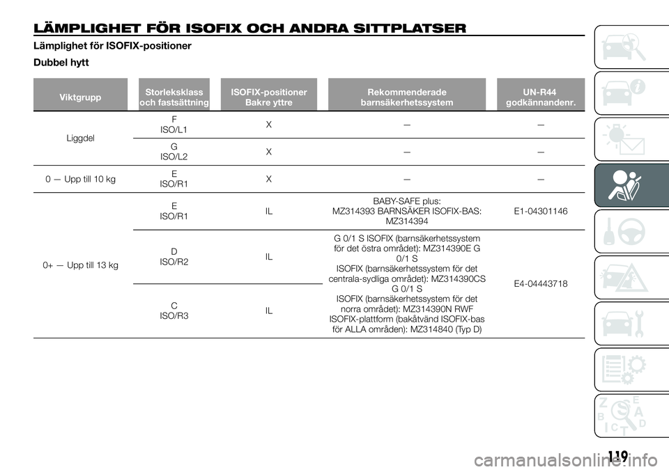 FIAT FULLBACK 2018  Drift- och underhållshandbok (in Swedish) LÄMPLIGHET FÖR ISOFIX OCH ANDRA SITTPLATSER
Lämplighet för ISOFIX-positioner
Dubbel hytt
ViktgruppStorleksklass
och fastsättningISOFIX-positioner
Bakre yttreRekommenderade
barnsäkerhetssystemUN-