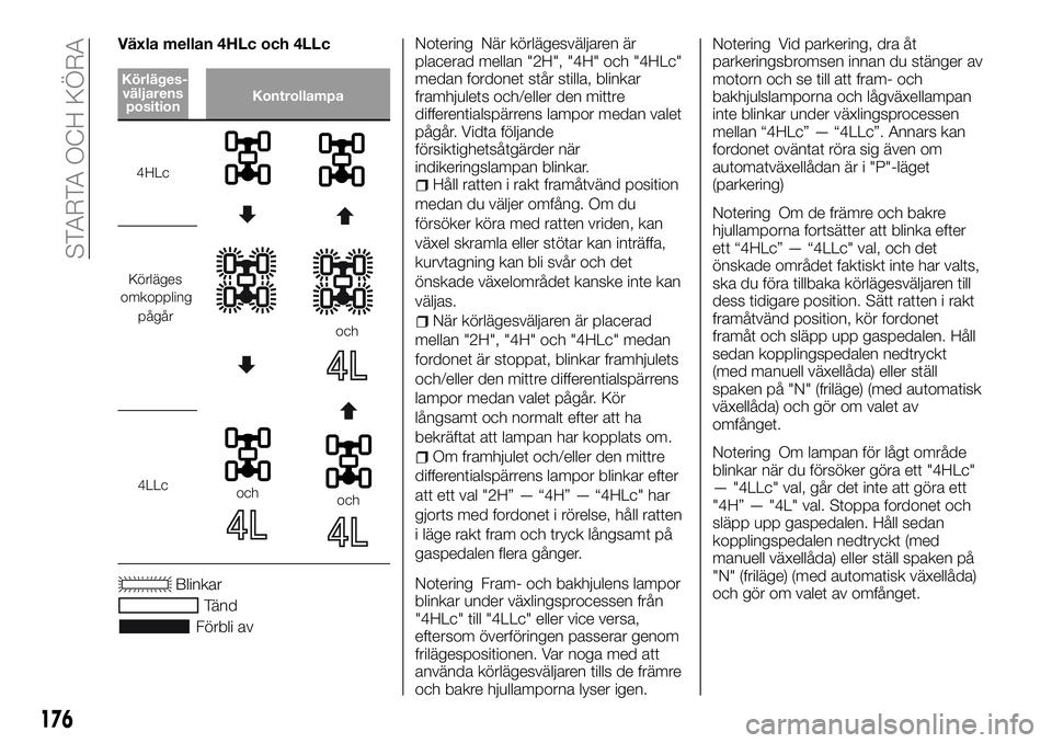 FIAT FULLBACK 2018  Drift- och underhållshandbok (in Swedish) Växla mellan 4HLc och 4LLc
Körläges-
positionKontrollampa
4HLc
Körläges
pågår
och
4LLcochoch
Blinkar
Tänd
Förbli avNotering När körlägesväljaren är
placerad mellan "2H", "4H&