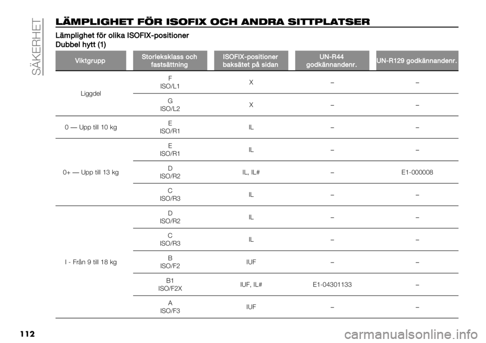 FIAT FULLBACK 2020  Drift- och underhållshandbok (in Swedish)  UWKBM<BD
���
!"67!,*.%& 12- ,#)1,4 )8. ’($-’ #,&&7!’&#%-
QQ":;0./<*214#30.%$EFM5EkH;3,.2.3’*#
)&++*0<=22A\B
W.%2/#&;;F23#0*%,%0$,,36<
1$,2,"22’.’/EFM5EkH;3,.2.3’*#
+$%,&#