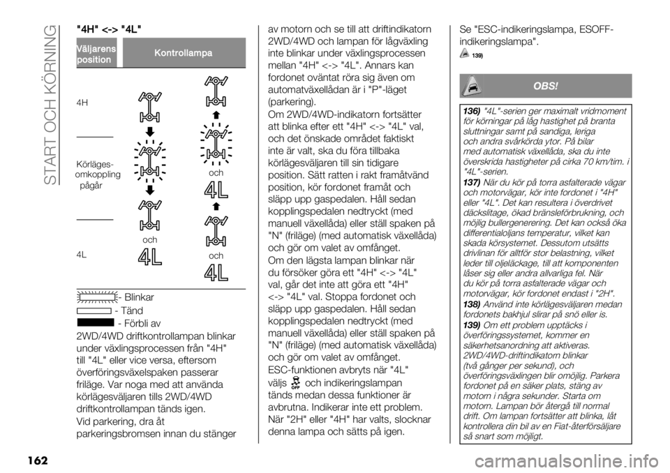 FIAT FULLBACK 2020  Drift- och underhållshandbok (in Swedish)  UDJMD OZ< KdMFCFY
��	�
l_VlqHrl_Ql
W"0C$#*’,
;3,.2.3’!3’2#300$:;$
c<
+,-
+,-
+,-
9;%;&
cX
N V$"2.’&
N D72/
N 31&4$" ’#
bs>Tcs> /&"0(.+2(&+$$’:9’2 4$"2.’&
)2/*& #