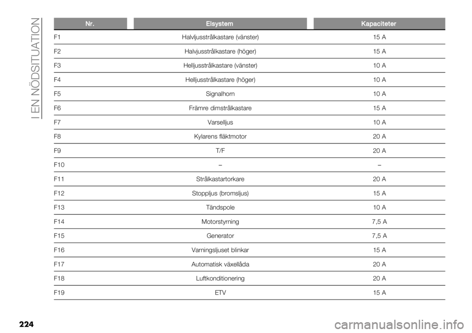 FIAT FULLBACK 2020  Drift- och underhållshandbok (in Swedish)  C BF Fd>UCD[JDCOF
���
II#7O0,=,2*:!$;$6.2*2*#
3‘ <’$#$8)66(&;$.’6(’&* R#726(*&S ‘G J
3b<’$#8)66(&;$.’6(’&* R-1%*&S ‘G J
3a<*$$8)66(&;$.’6(’&* R#726(*&S ‘I J
3c<*$$8)66(&;$.