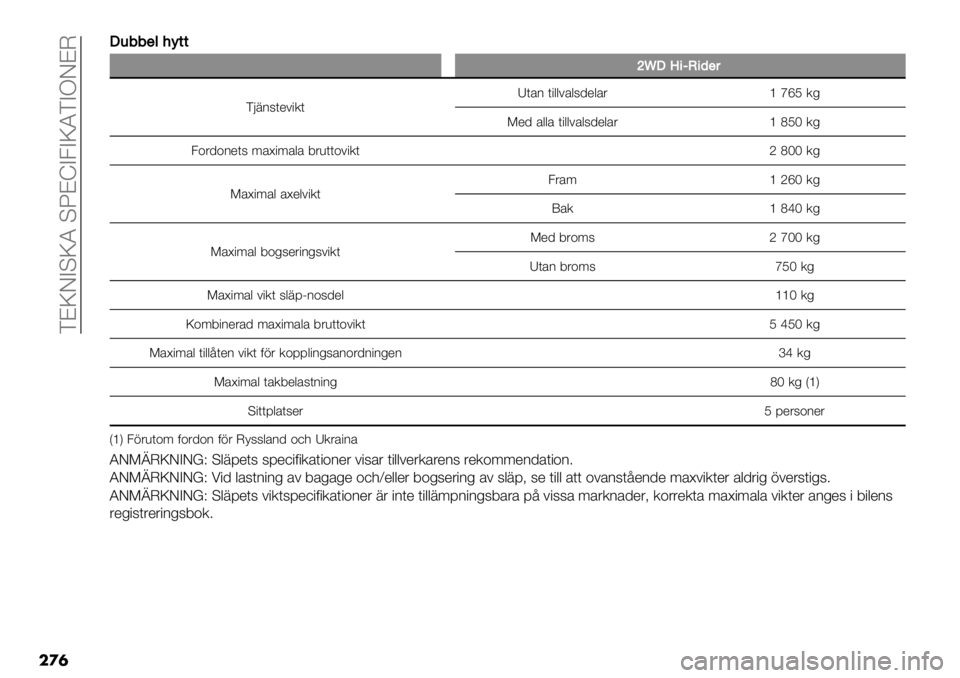 FIAT FULLBACK 2020  Drift- och underhållshandbok (in Swedish)  DBKFCUKJ UPBZC3CKJDCOFBM
��
�	)
)&++*0<=22
^m)V.HK.(*#
D8726(*#".([(’2 ("$$#’$6/*$’& ‘egG.%
L*/ ’$$’ ("$$#’$6/*$’& ‘iGI .%
3+&/+2*(6 :’@":’$’ 4&)((+#".(bi