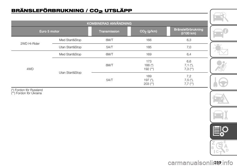 FIAT FULLBACK 2020  Drift- och underhållshandbok (in Swedish) ���
/-"(#!%12-/-50(,(* 3 8)
‘5&#!"77
�
!MLUEIOK@)@IWRI)IEIJ
Oc:323#8#$’,:.,,.3’DM
^A/G%:BU#"’,0*14#+#&%’.’/
A0G\]]%:B
bs> <"NM"/*&L*/ U(’&(qU(+9gLTD ‘gg g=a
