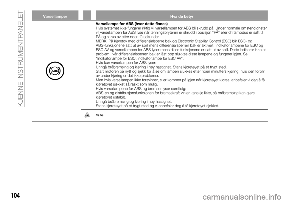 FIAT FULLBACK 2018  Drift- og vedlikeholdshåndbok (in Norwegian) Varsellamper Hva de betyr
Varsellampe for ABS (hvor dette finnes)
Hvis systemet ikke fungerer riktig vil varsellampen for ABS bli skrudd på. Under normale omstendigheter
vil varsellampen for ABS lyse