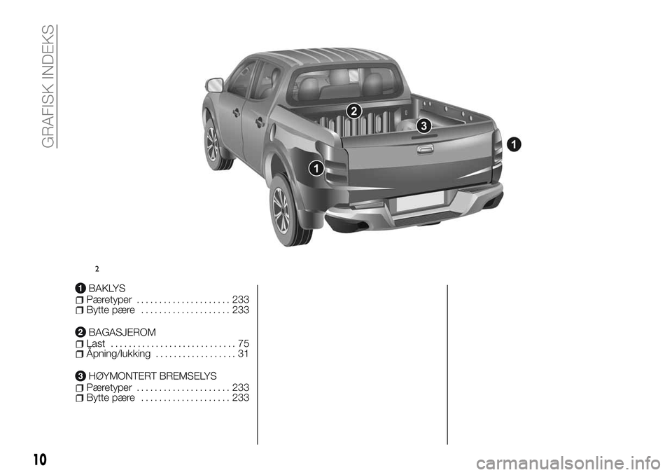 FIAT FULLBACK 2018 Drift- og vedlikeholdshåndbok (in Norwegian) BAKLYSPæretyper..................... 233Bytte pære.................... 233
BAGASJEROMLast............................ 75Åpning/lukking.................. 31
HØYMONTERT BREMSELYSPæretyper.......... FIAT FULLBACK 2018 Drift- og vedlikeholdshåndbok (in Norwegian) BAKLYSPæretyper..................... 233Bytte pære.................... 233
BAGASJEROMLast............................ 75Åpning/lukking.................. 31
HØYMONTERT BREMSELYSPæretyper..........