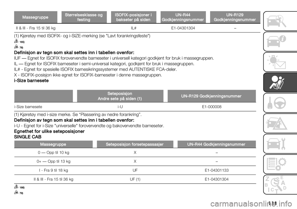 FIAT FULLBACK 2021  Drift- og vedlikeholdshåndbok (in Norwegian) ���
O200%9$’<<%F5@$$%30%0&3200%/9=%05+(9EFN4EiH</0+0"/(%$+.2&0%5%$<-0+)%(XPHK__R/)&"%((+(90(’;;%$XPHK\^aR/)&"%((+(90(’;;%$
AAnAAA M 2(* _E +"$ ‘f/% AWs@_MGb‘G_‘Gb�
Q_R 