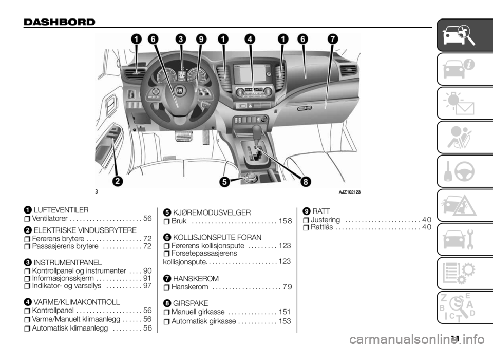 FIAT FULLBACK 2021  Drift- og vedlikeholdshåndbok (in Norwegian) ��
$-#/)1*$
#8U[\]^\^‘
LUFTEVENTILERVentilatorer...................... 56
ELEKTRISKE VINDUSBRYTEREFørerens brytere................. 72Passasjerens brytere............ 72
INSTRUMENTPANELKontrollpa