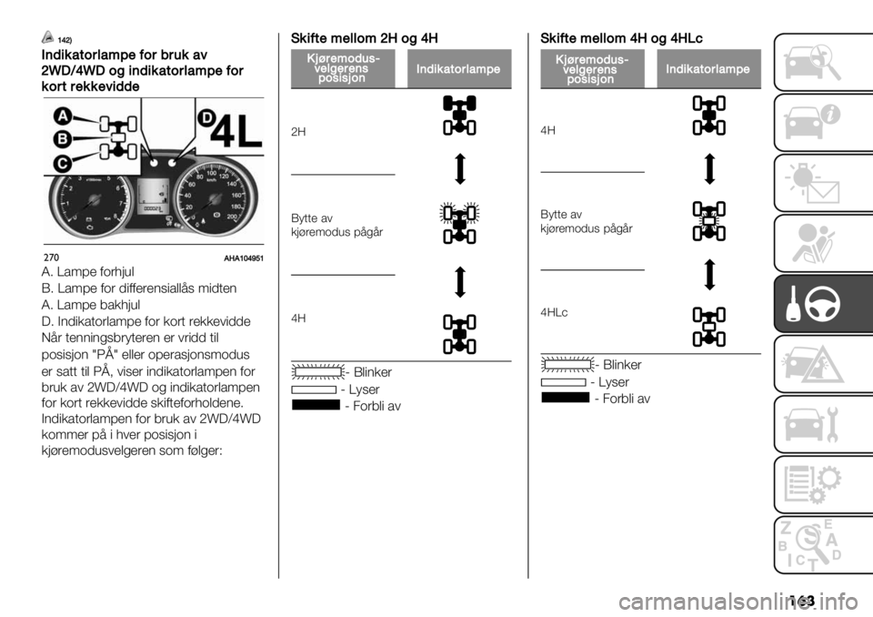 FIAT FULLBACK 2021  Drift- og vedlikeholdshåndbok (in Norwegian) ��	�
\_^C
E()+&25/$32;<%=/$.$’&21
^n*G_n*/9+()+&25/$32;<%=/$
&/$5$%&&%1+))%
"’*8W8\]_ac\
K5 W*98’ 0.(1&,$
H5 W*98’ 0.( -"00’(’)6"*$$76 9"-+’)
K5 W*98’ 3*/1&,$
?5 A)-&