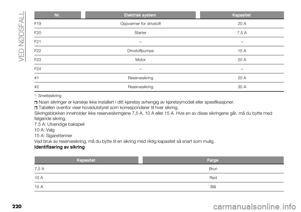 FIAT FULLBACK 2021  Drift- og vedlikeholdshåndbok (in Norwegian)  !@? D]?T2KWW
���
PP$7A3%&5$+0&0:05%;!2<20+5%5
2_Fd88#*(9’( 0.( -("#6+.00aGK
2aG T+*(+’( c=E K
2a_��
2aa?("#6+.008,98’ _E K
2a‘ J.+.(aGK
2ab��
s_ L’6’(#’6"/(")%aGK