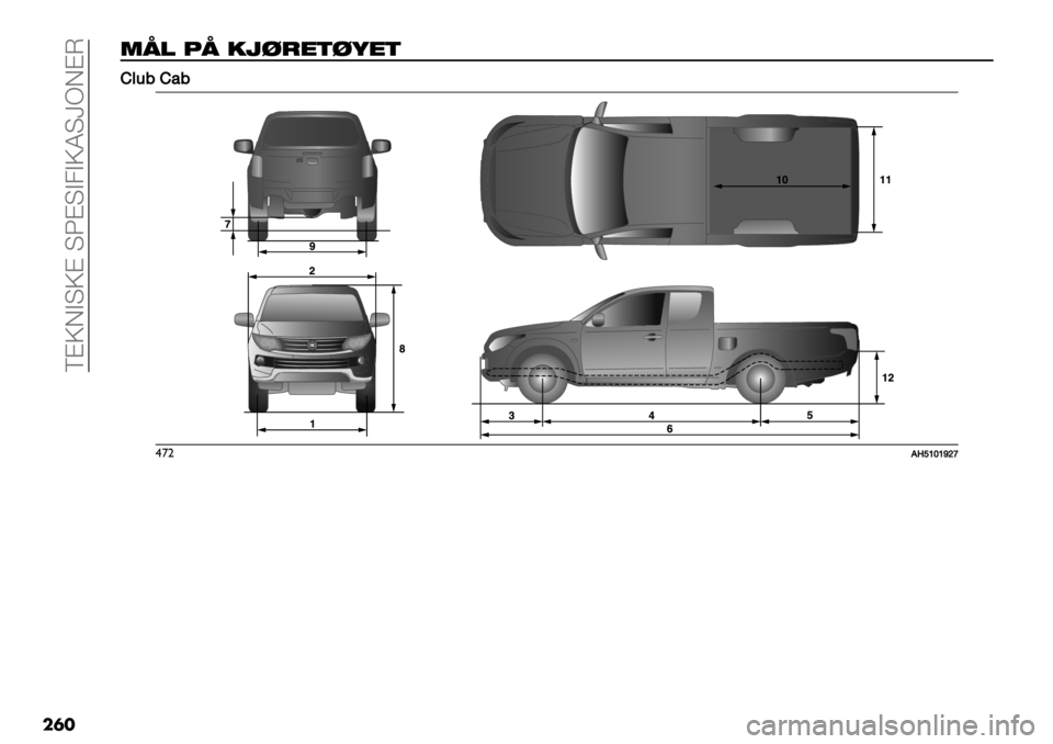FIAT FULLBACK 2021  Drift- og vedlikeholdshåndbok (in Norwegian)  V@PDATP@ TN@TA2APKT\dD@L
��	�
60! 70 ,4’*"%’("%
DD3’.D2.
$’"8Wc\]\a^d 