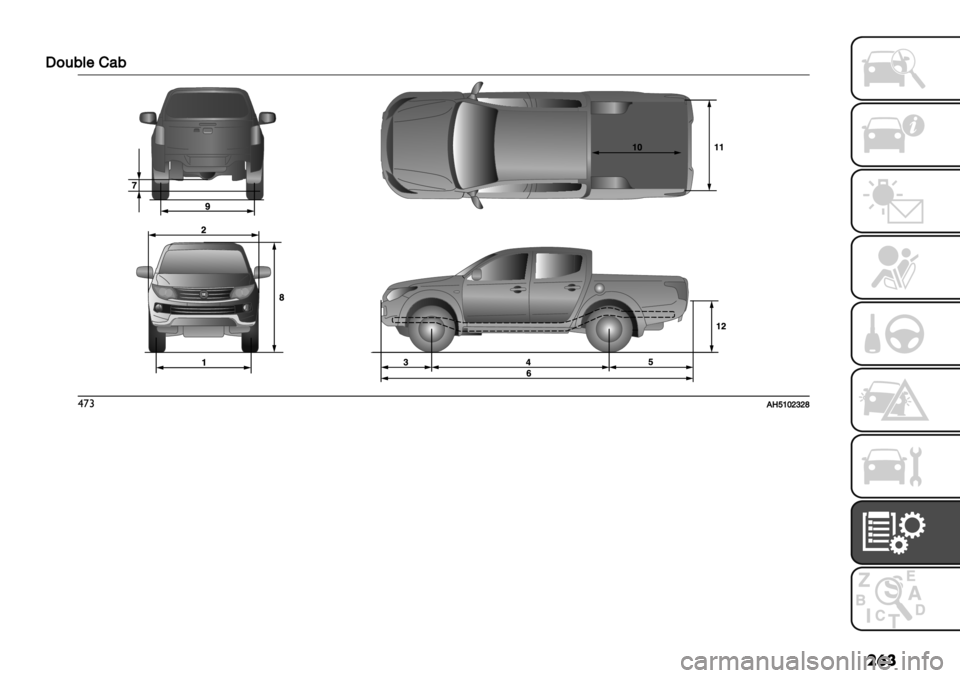 FIAT FULLBACK 2021  Drift- og vedlikeholdshåndbok (in Norwegian) ��	� *
/’.3%D2.
$’#8Wc\]^‘^b 
