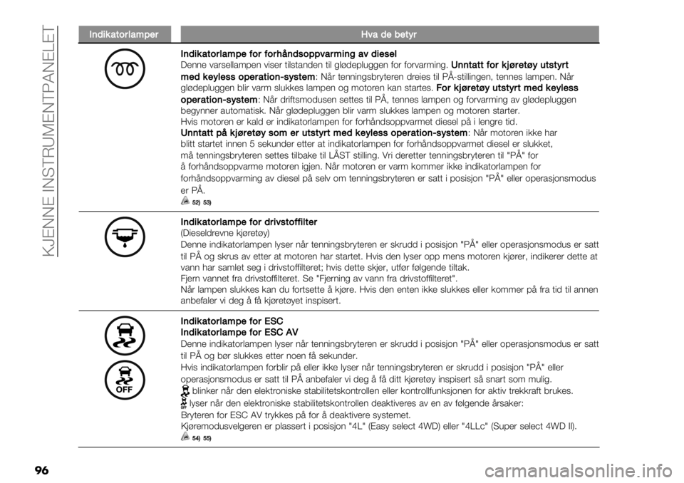 FIAT FULLBACK 2021  Drift- og vedlikeholdshåndbok (in Norwegian)  P\@DD@ ADTVLYJ@DVNKD@W@V
��	
E()+&25/$32;<%$W12)%.%5:$
E()+&25/$32;<%=/$=/$,-()0/<<12$;+(921)+%0%3?’))’ #*(6’$$*98’) #"6’( +"$6+*)-’) +"$ %$:-’8$,%%’) 0.( 0.(#*(9")%5