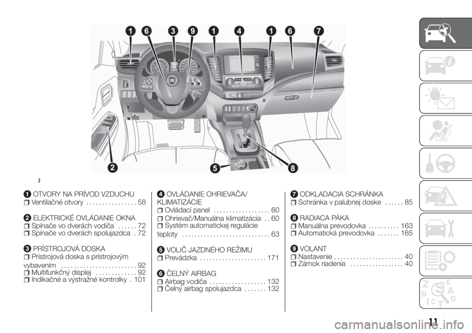 FIAT FULLBACK 2017  Návod na použitie a údržbu (in Slovak) OTVORY NA PRÍVOD VZDUCHUVentilačné otvory................ 58
ELEKTRICKÉ OVLÁDANIE OKNASpínače vo dverách vodiča...... 72Spínače vo dverách spolujazdca . 72
PRÍSTROJOVÁ DOSKAPrístrojová