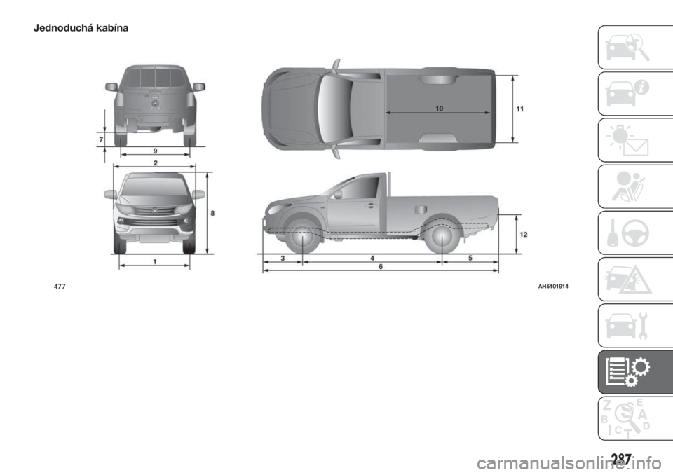 FIAT FULLBACK 2017  Návod na použitie a údržbu (in Slovak) Jednoduchá kabína
477AH5101914
287 