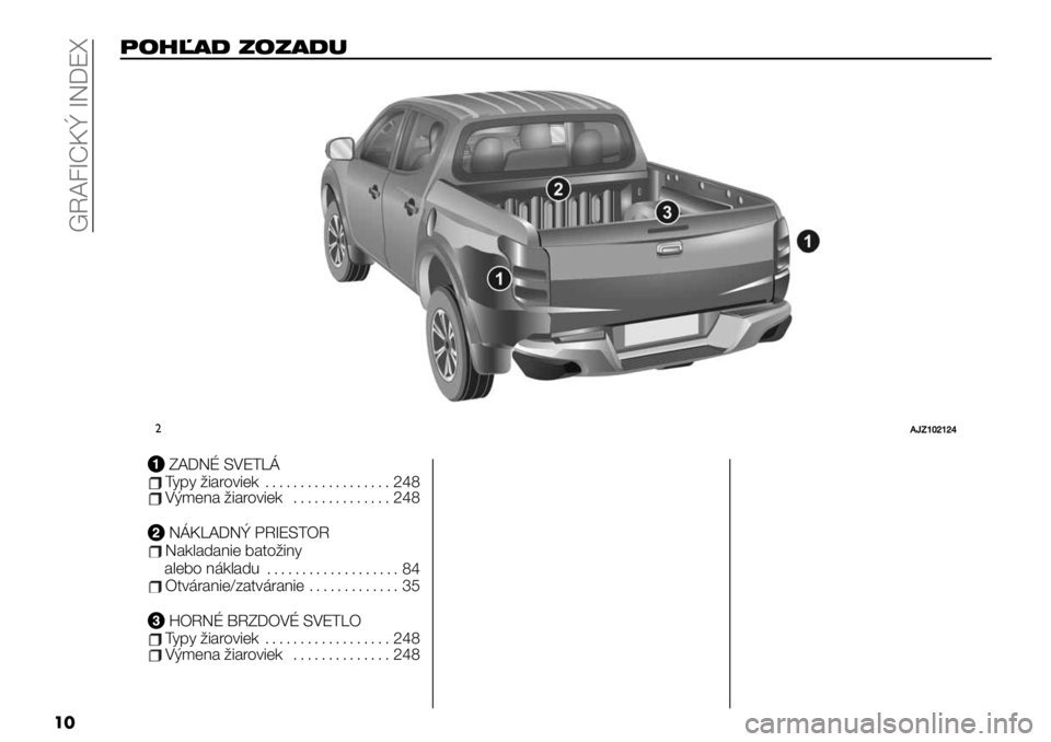 FIAT FULLBACK 2020  Návod na použitie a údržbu (in Slovak)  o[Z;h!]t h=RTu
��
,$AC(3 ;$;(30
"NNk@nopnpq
ZADNÉSVETLÁTypyžiaroviek .................. 248Výmenažiaroviek .............. 248
NÁKLADNÝPRIESTORNakladanie batožiny
................... 84
