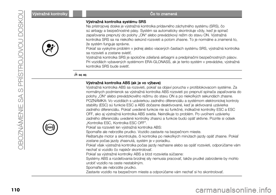 FIAT FULLBACK 2020  Návod na použitie a údržbu (in Slovak)  JnJL=iYT=hT OZ O H[xON[JdJ+JX RJO]JX
���
!!&2,;)#%8(-%,;-3(:�F-,-%).$%"
!&2,;)#%"(-%,;-3()2:2,8.4LZL=1 -0>)20.E.4$E D.)7$ E$ 4F)201:B, 7.B20.%71 -0>D14BI". 8,#"(2BI". )()2I*3 _O[O‘9