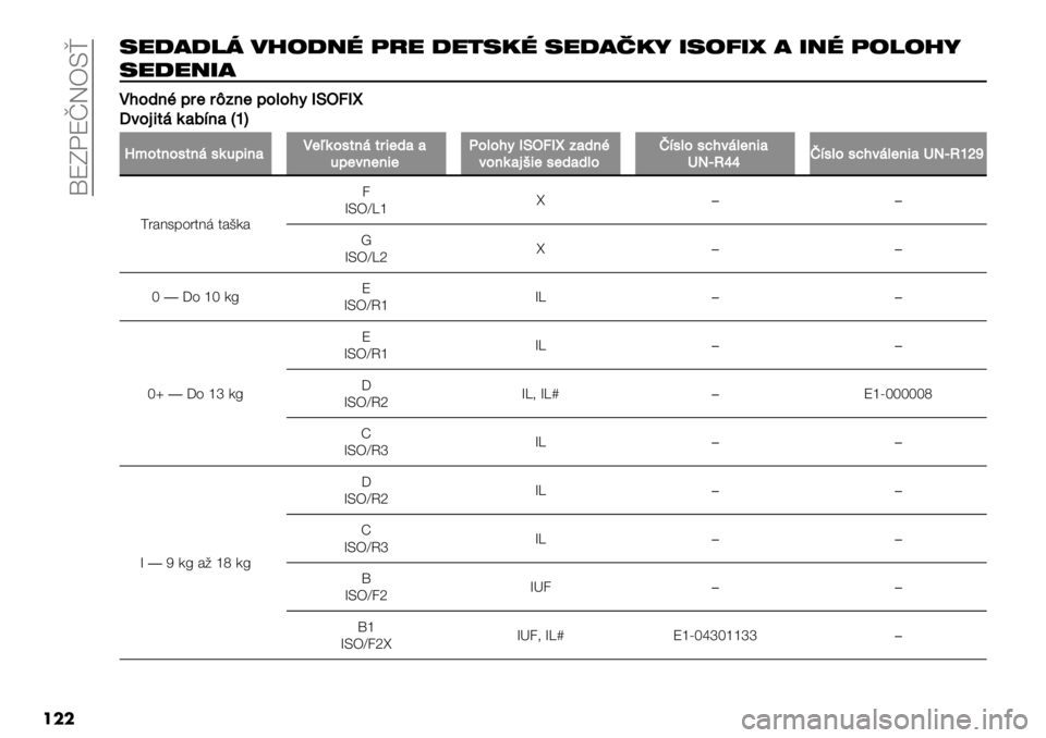 FIAT FULLBACK 2020  Návod na použitie a údržbu (in Slovak)  nTLHTj=JO£
���
&"3(3*2 +A$3#B ,)" 3"!&6B &"3(-6: ’&$5’% ( ’#B ,$*$A:
&"3"#’(
!!5-0%87;$;K’%$7-3-5:OLS=Oƒ
R/-C<,"()1*%)HnI
].-,%-2,%"2(47<%)!$G(-2,%"
