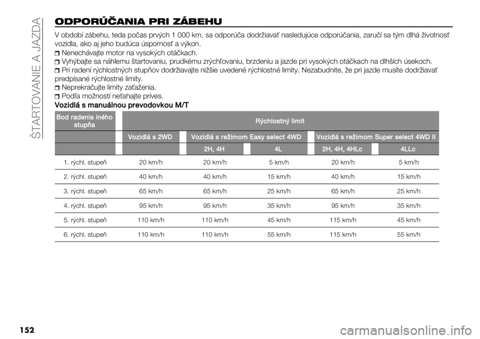 FIAT FULLBACK 2020  Návod na použitie a údržbu (in Slovak)  ~NZ[NJ+Z=hT Z dZLRZ
���
$3,$)9-(#’( ,)’ ;2>"A0
+ .’D.’> 8,’$"39 2$D1 -.@1) -04F#"vWWW 7*9 )1 .D-.0?@1 D.D0:&1415 B1)%$D3E?#$ .D-.0?@1B&19 8103@> )1 2F* D%", :&4.2B.)5
4.8