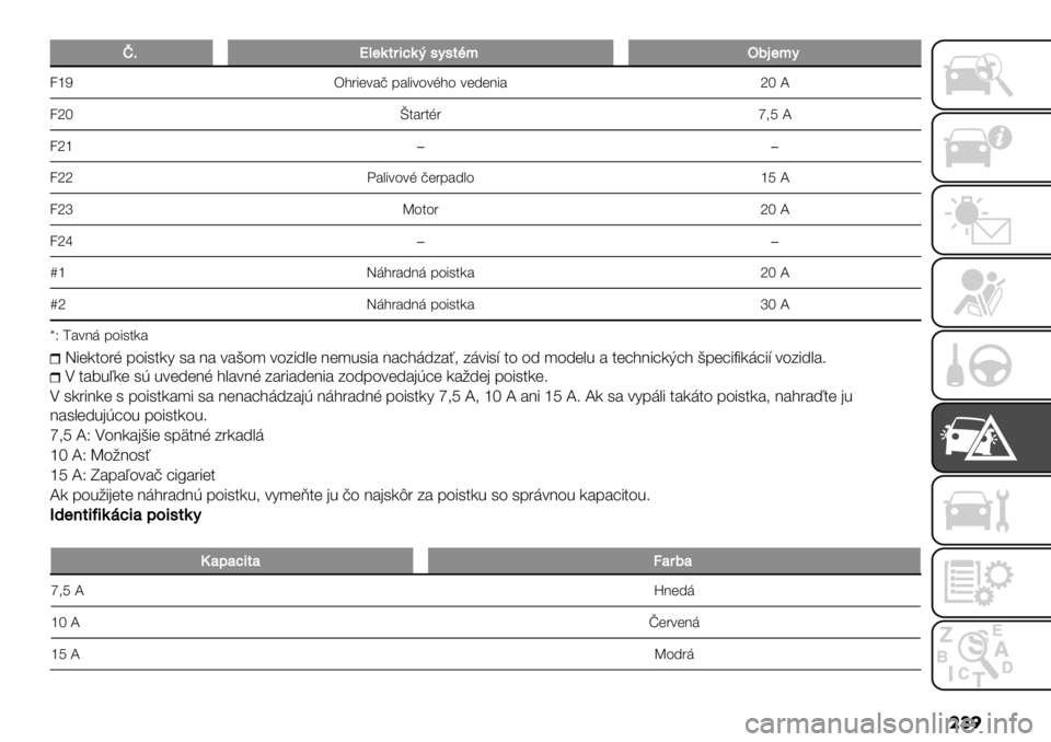 FIAT FULLBACK 2020  Návod na použitie a údržbu (in Slovak) ���
F?W3$(,;<>(&2:2,8.S1C$.:
;vV J"0&$41@ -1%&4.4I". 4$D$B&1yWZ
;yW
~2102I0¡9U Z
;yv��
;yyH1%&4.4I @$0-1D%.vUZ
;yw Y.2.0yWZ
;y|��
¶v=,"01DB, -.&)271yWZ
¶y=,"01DB, -.&)271 wW 