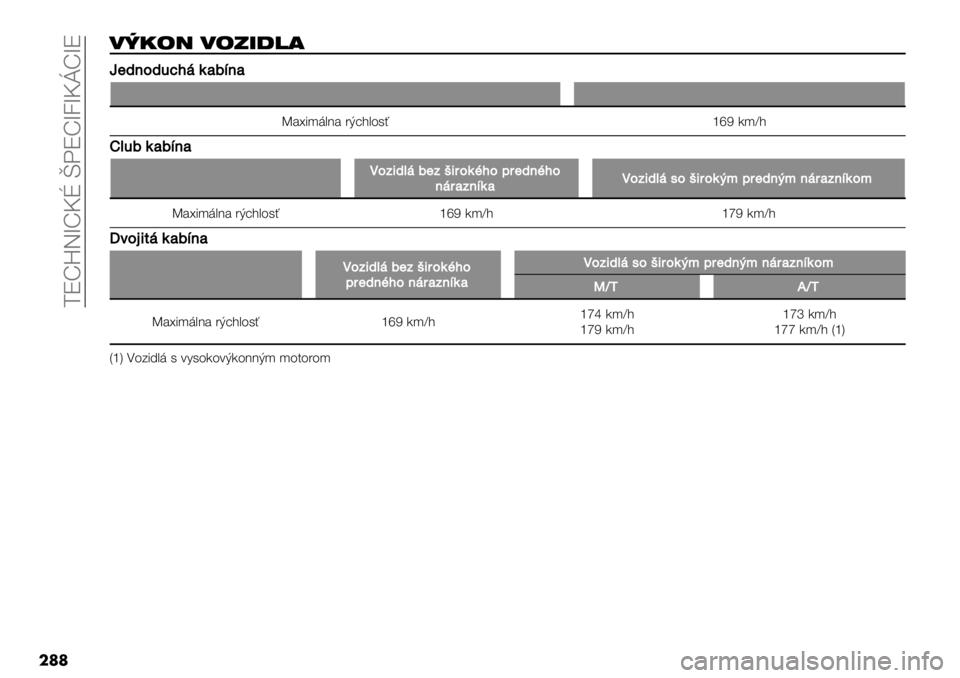 FIAT FULLBACK 2020  Návod na použitie a údržbu (in Slovak)  NT!g=h!]m ~HT!h;h]i!hT
���
+=6$# +$;’3*(
kk$0%-04>5"()1*%)
Y1b&*,%B1 0F#"%.)5vzV7*a"
M341()1*%)
!-’<03"1$’9<;-(85-7;$0%85-
%";)’%*()!-’<03"2-9<;-(&.7;$0%&.%";