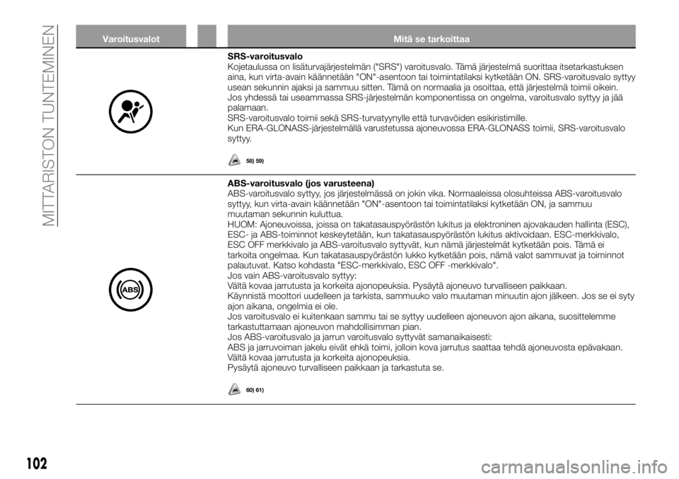 FIAT FULLBACK 2017  Käyttö- ja huolto-ohjekirja (in in Finnish) Varoitusvalot Mitä se tarkoittaa
SRS-varoitusvalo
Kojetaulussa on lisäturvajärjestelmän ("SRS") varoitusvalo. Tämä järjestelmä suorittaa itsetarkastuksen
aina, kun virta-avain käänne