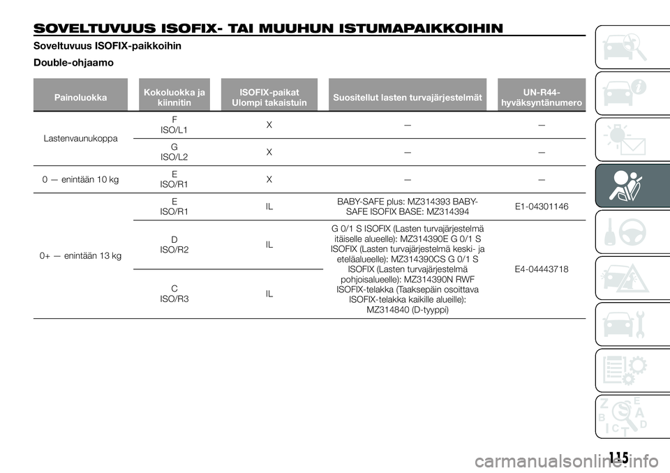FIAT FULLBACK 2017 Käyttö- ja huolto-ohjekirja (in in Finnish) SOVELTUVUUS ISOFIX- TAI MUUHUN ISTUMAPAIKKOIHIN
Soveltuvuus ISOFIX-paikkoihin
Double-ohjaamo
PainoluokkaKokoluokka ja
kiinnitinISOFIX-paikat
Ulompi takaistuinSuositellut lasten turvajärjestelmätUN-R FIAT FULLBACK 2017 Käyttö- ja huolto-ohjekirja (in in Finnish) SOVELTUVUUS ISOFIX- TAI MUUHUN ISTUMAPAIKKOIHIN
Soveltuvuus ISOFIX-paikkoihin
Double-ohjaamo
PainoluokkaKokoluokka ja
kiinnitinISOFIX-paikat
Ulompi takaistuinSuositellut lasten turvajärjestelmätUN-R