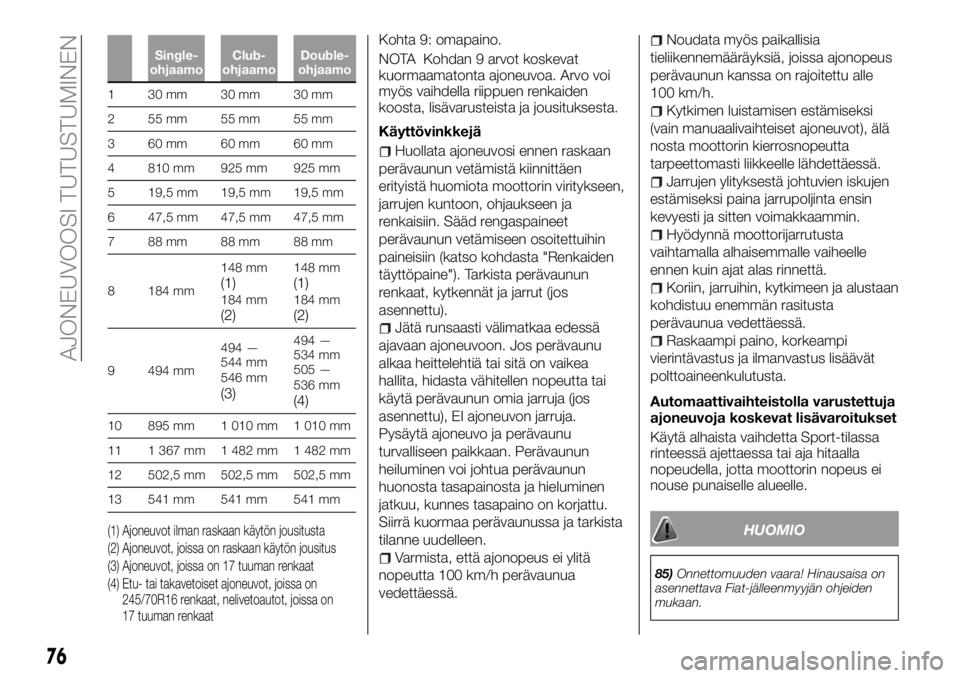 FIAT FULLBACK 2017 Käyttö- ja huolto-ohjekirja (in in Finnish) Single-
ohjaamoClub-
ohjaamoDouble-
ohjaamo
1 30mm 30mm 30mm
2 55mm 55mm 55mm
3 60mm 60mm 60mm
4 810 mm 925 mm 925 mm
5 19,5 mm 19,5 mm 19,5 mm
6 47,5 mm 47,5 mm 47,5 mm
7 88mm 88mm 88mm
8 184 mm148 m FIAT FULLBACK 2017 Käyttö- ja huolto-ohjekirja (in in Finnish) Single-
ohjaamoClub-
ohjaamoDouble-
ohjaamo
1 30mm 30mm 30mm
2 55mm 55mm 55mm
3 60mm 60mm 60mm
4 810 mm 925 mm 925 mm
5 19,5 mm 19,5 mm 19,5 mm
6 47,5 mm 47,5 mm 47,5 mm
7 88mm 88mm 88mm
8 184 mm148 m